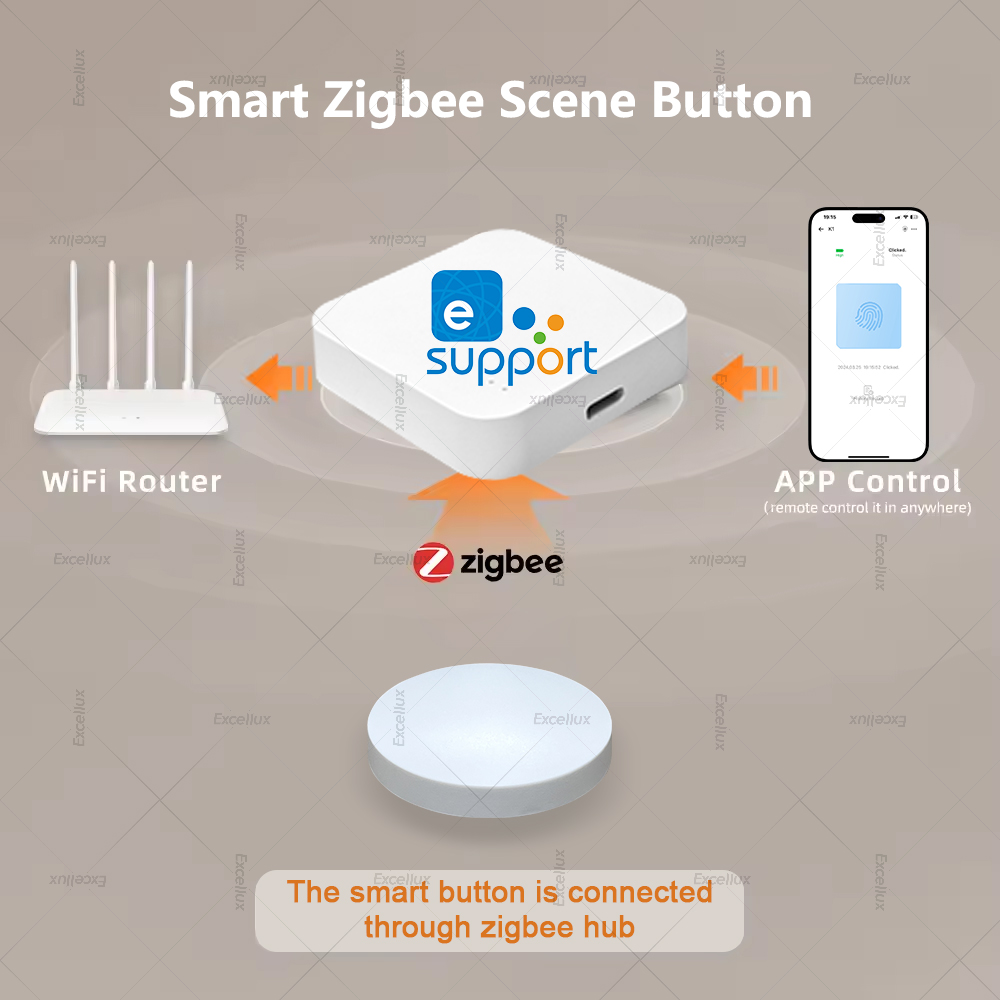 Zigbee inteligente interruptor - Home Automation Ideas avaliação e preço