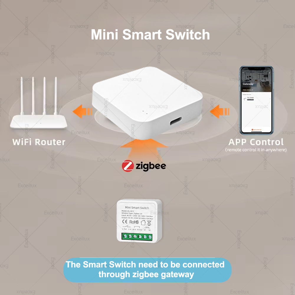 Interruptor Inteligente Mini D - Home Automation Diy avaliação e preço