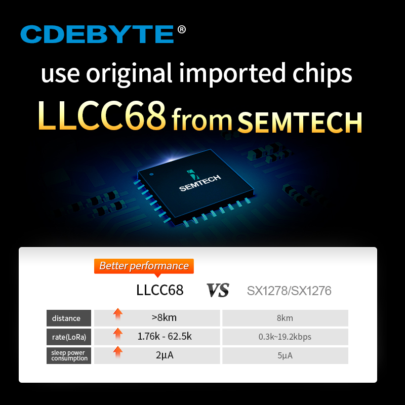 Llcc68 lora módulo sem fio 433 - 433Mhz Receiver Module avaliação e preço